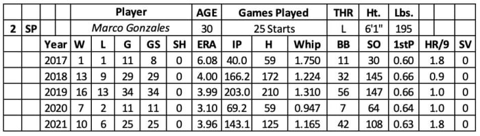 Screen Shot 2022-01-31 at 9.22.20 AM